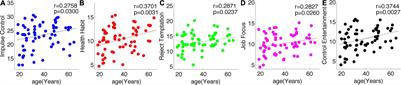 Cortical Volume in the Right Cingulate Cortex Mediates the Increase of Self-Control From Young Adult to Middle-Aged